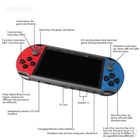 2025 Обновена X7 Plus ръчна игрова конзола с 5.1-инчов екран 8G вградена 10 000 игри, класическа ..., снимка 5 - Nintendo конзоли - 51637831