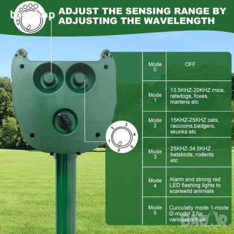 НОВ 2024г. соларен ултразвуков репелент за животни, детектор за движение против птици, катерици..., снимка 7 - Градинска техника - 50511263