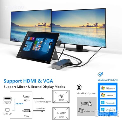 USB хъб с Gigabit Ethernet порт, HDMI VGA 4K порт, 3 USB 3.0, USB 2.0, аудио, USB C, SD и TF, снимка 2 - Друга електроника - 45267034