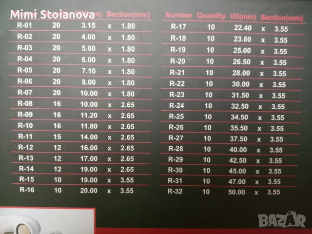 Parkside Assorted O-Rings 420 piece set, снимка 2 - Други инструменти - 39363557