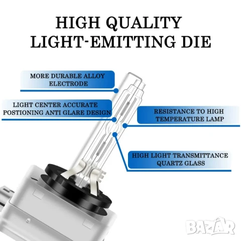 XENON крушки SUPER VISION D3S 6000K +60% светлина – Quartz стъкло, UV защита, снимка 2 - Аксесоари и консумативи - 50535532