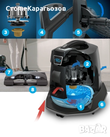 Почистваща система Рейнбоу