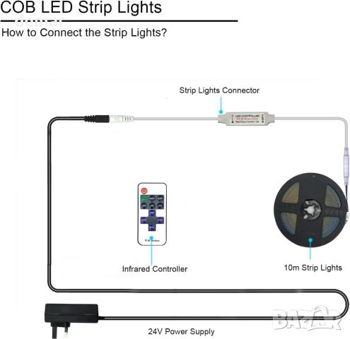 calflux COB LED лента, 10 m, дистанционно, топло бяло 2700K димируемо 320D/m, CRI90+, снимка 5 - Лед осветление - 46459664