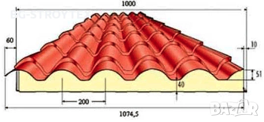Термопанели за Покрив и Стена - Пълен Асортимент - Внос от Сърбия!, снимка 5 - Строителни материали - 54202331