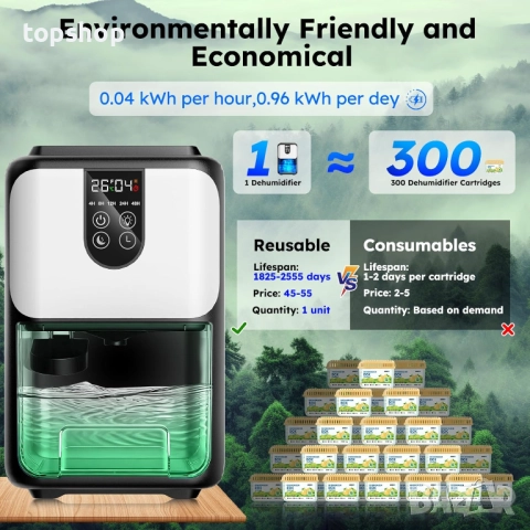 Нов малък влагоуловител SnowCatTech Влагоабсорбатор за дома, електрически влагоабсорбатор 1800 мл..., снимка 4 - Абсорбатори - 52642037