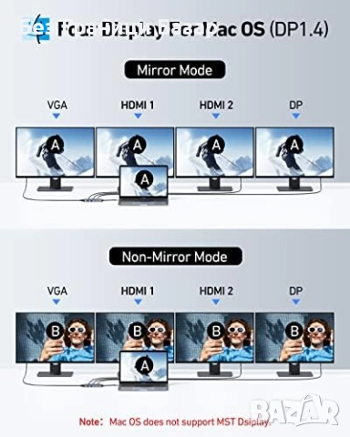 Нов Универсален USB C хъб с HDMI, DisplayPort, VGA и бързо зареждане, снимка 4 - Друга електроника - 51619521