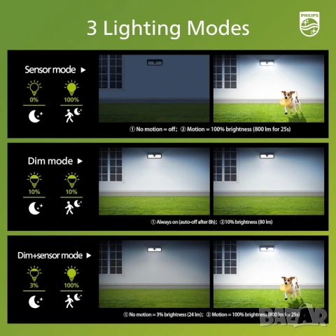 Philips Solar LED лампи с датчик за движение комплект 2 или 4 броя., снимка 9 - Соларни лампи - 53928586