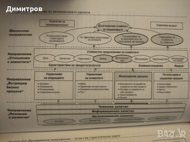 Стратегически крати. Робърт Каплан, Дейвид Нортън, снимка 5 - Специализирана литература - 46651416