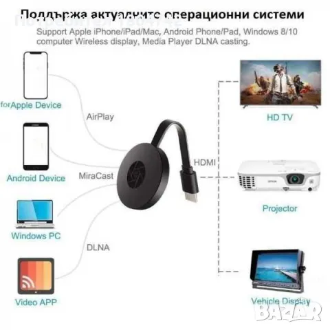 Smart устройство Google Chromecast, за безжично свързване на телевизор., снимка 2 - Друга електроника - 47001330