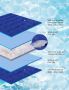 Vamcheer Издръжлива хладна подложка охлаждаща постелка легло за домашни любимци, синьо,60x90 см, снимка 4