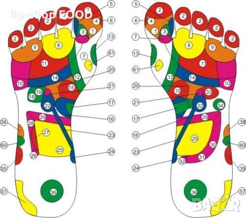 Уред за електростимулация на мускули и нерви, UBX, LCD дисплей, USB захранване, снимка 10 - Друга електроника - 53945642