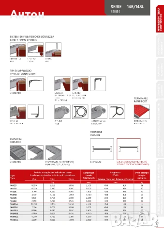 Алуминиеви рампи, естакади до 10 тона 3,5м, италиански, снимка 5 - Други машини и части - 50710313