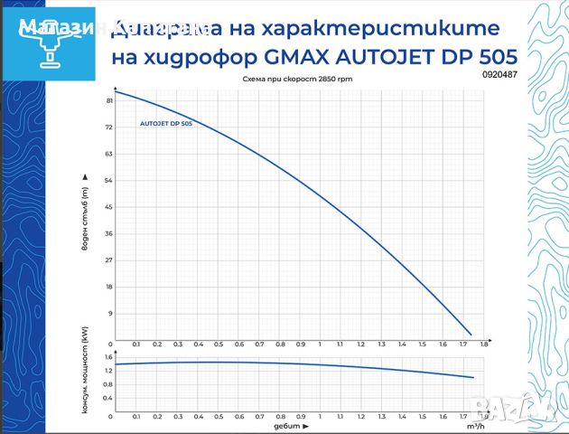 Ежекторен хидрофор Gmax 1100W, дълбочина на засмукване 30 метра., снимка 2 - Водни помпи - 45993409