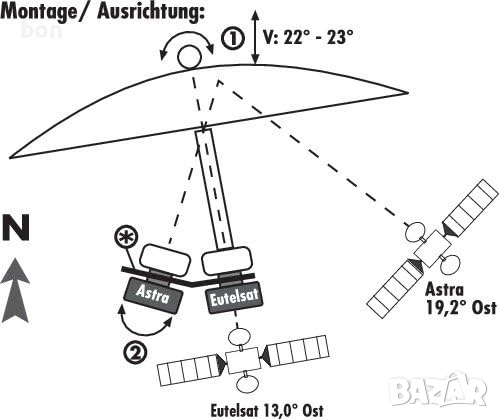 Двойна скоба за конвектори SCHWAIGER UH40, снимка 6 - Приемници и антени - 51243378