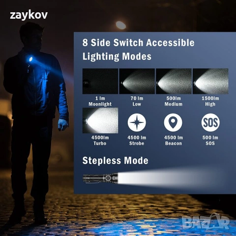 всекидневен фенер Sofirn SR15 4500 Lumens, снимка 3 - Къмпинг осветление - 53935046