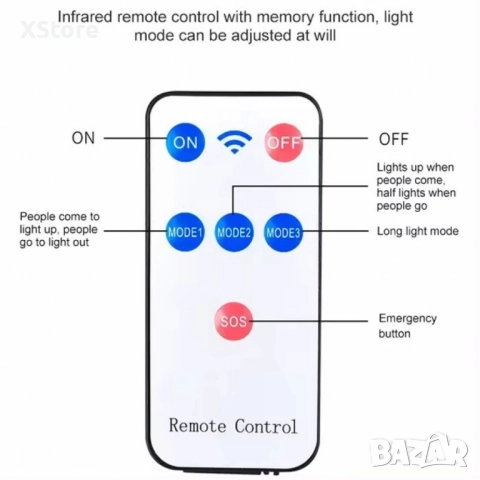 Интелигентна соларна улична лампа – 180W енергийна ефективност и яркост, снимка 6 - Соларни лампи - 51856481