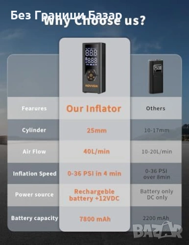 Нов Безжичен компресор за гуми 7800mAh 150 PSI авто помпа 12V за кола колело, снимка 8 - Друга електроника - 54101532