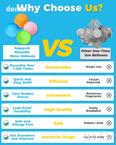 Водни балони SOPPYCID за многократна употреба, самозапечатваща се водна бомба за басейн за деца, снимка 2 - Други - 45046599