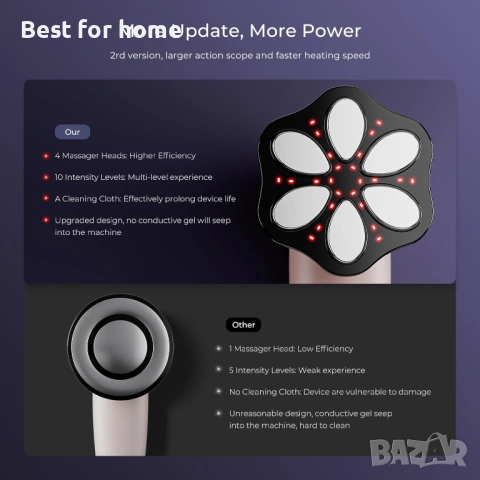 Oranmagic Инструмент за масаж против целулит, снимка 7 - Масажори - 53558919