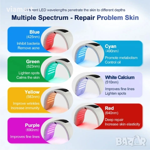 LED маска за лице и фотон терапия ForeverLily LM с 7 LED светлини, С червена светлина, Уред за подмл, снимка 2 - Друга електроника - 53119131