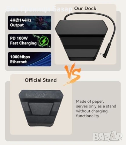 Нова станция Док за ROG Xbox Ally X 5в1 HDMI 2.1 4K@144Hz LAN 1Gbps 100W PD, снимка 8 - Друга електроника - 53647557