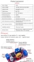 Понижаващ модул DC/DC 4-38V to 1.25-36V 5A / XL4015, снимка 7