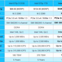  2TB SSD Intel 670p - SSDPEKNU020TZX1 2000gb ssd nvme 2280  диск за лаптоп или настолен, снимка 4 - Твърди дискове - 45303684