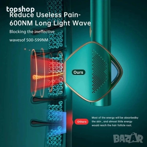Ново тествано устройство за лазерна епилация, супер бърза светкавична IGBT технология, IPL..., снимка 6 - Епилатори - 51636299