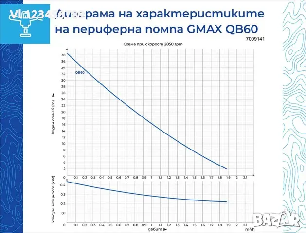 Периферна водна помпа Gmax QB60, снимка 3 - Напояване - 48297660