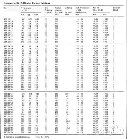 Ценерови диоди 0.5W 3V3-30V, 140бр, снимка 5 - Друга електроника - 36112884