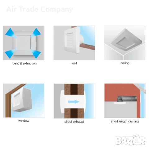 QA/ Ø120HT – Битов вентилатор с автоматични жалузи, таймер и датчик за влага, снимка 2 - Вентилатори - 50472283