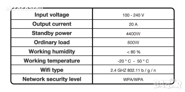 Умен Wi-Fi Контакт eWelink WiFi Smart Socket Plug 20A EU с гласово управление поддръжка на Alexa, снимка 11 - Друга електроника - 50286219