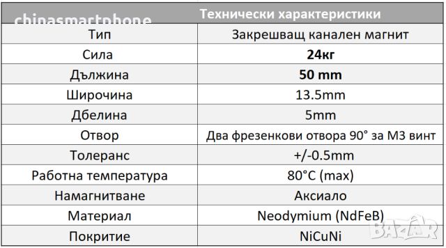 Канален неодимов магнит 50mm, снимка 6 - Други машини и части - 46519160