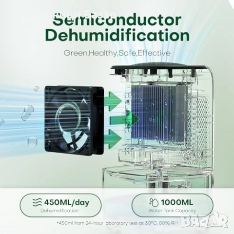 Нов Мини влагоуловител 1000 ml за спалня, баня и гардероб – супер тих, снимка 3 - Други стоки за дома - 52465513
