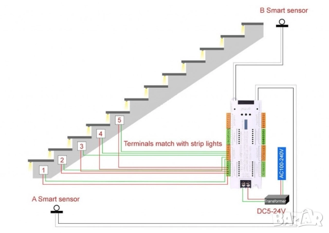 Интелигентен LED контролер със сензор за движение за стълби, 32 канала, 12/24V, снимка 7 - Други стоки за дома - 52098161