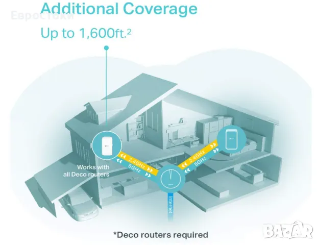 WiFi удължител на обхват TP-Link Deco M3W, работи само със система TP-Link Deco Mesh WiFi, до 150 кв, снимка 4 - Рутери - 49578344