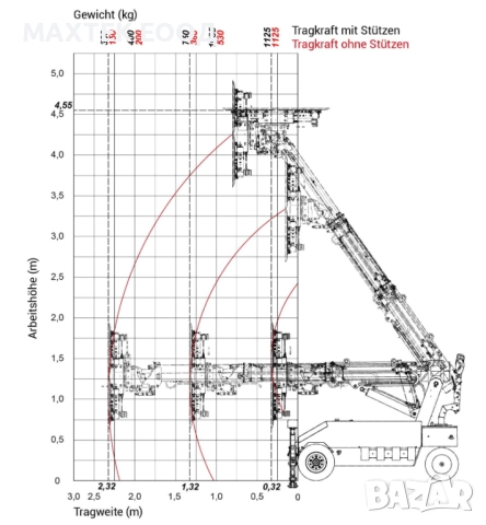 Електрически вакуумен робот Uplifter GW1125 Highlifter, снимка 9 - Други инструменти - 51493117