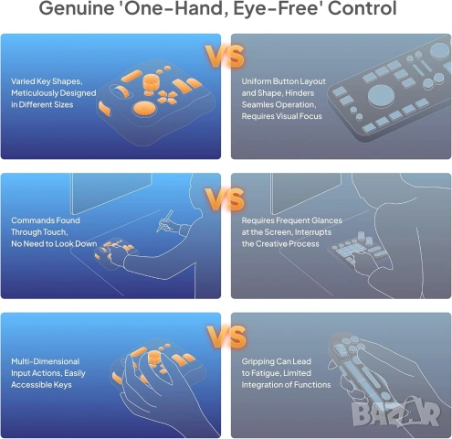 TourBox Lite: Програмируем контролер за творческа и видео обработка, снимка 11 - Джойстици и геймпадове - 53288225
