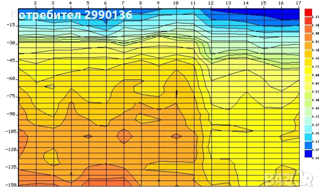 Откриване, търсене на подземна вода за сондажи, кладенци, снимка 6 - Други услуги - 44281117