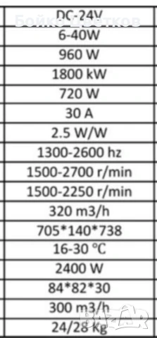 Климатик за камион Demmon Raino Polar X1 24V, снимка 2 - Аксесоари и консумативи - 51131143