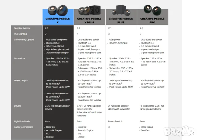 Creative Pebble Plus 2.1 Тонколони + Subwoofer/16W, снимка 3 - Тонколони - 50011915