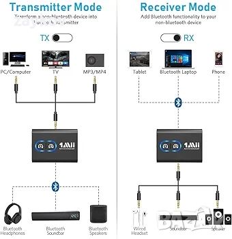 1Mii Bluetooth 5.3 предавателен приемник за телевизор към безжични слушалки, снимка 2 - Други - 46351003