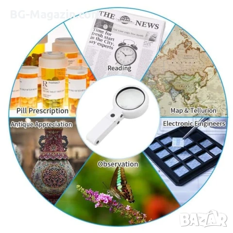 Мощна увеличителна ръчна и настолна лупа с LED осветление лампа стъклена за четене деца насекоми, снимка 10 - Други инструменти - 50920091