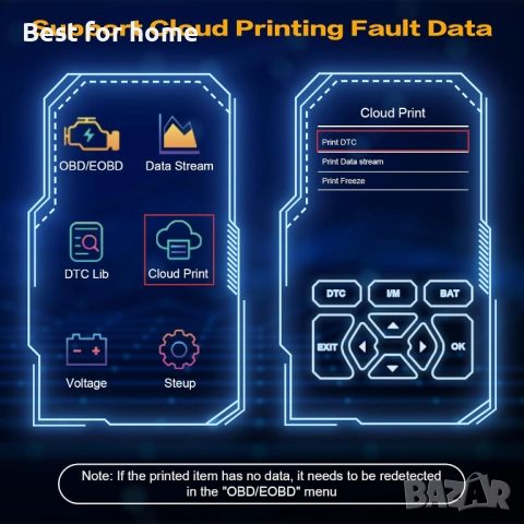 Garmee OBD2 скенер за автоматична диагностика, проверка на двигателя за превозни средства, снимка 4 - Аксесоари и консумативи - 51561754