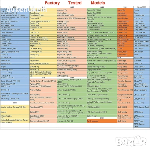 TPMS обучаващо устройство за автомобили Opel / GM (2010–2013), снимка 4 - Аксесоари и консумативи - 53229663