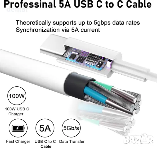 100W супер бързо зареждане, MacBook Pro зарядно устройство, с 1,8M USB C към C кабел, снимка 6 - Друга електроника - 47743866