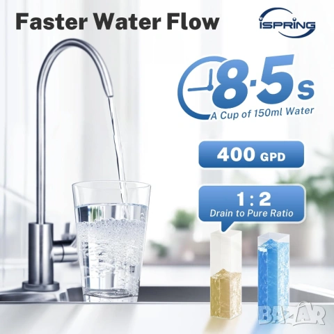 НОВА iSpring RO400EU система за филтриране на вода с обратна осмоза, 400 GPD, снимка 6 - Други - 54226268