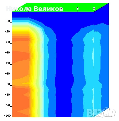 Откриване на подпочвени води за сондажи, снимка 2 - Други услуги - 53846295