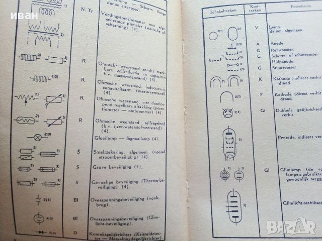 Radio Schema's - P.H.Brans - 1946г., снимка 4 - Специализирана литература - 46498005