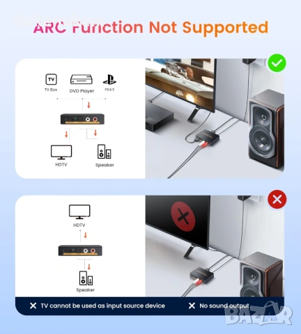 HDMI Audio Extractor 4K – HDMI към Optical Toslink + RCA аудио, снимка 3 - Други - 53274431